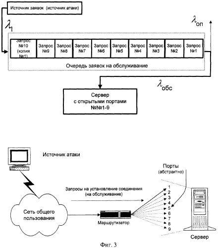 Способ мониторинга безопасности автоматизированных систем (патент 2261472)