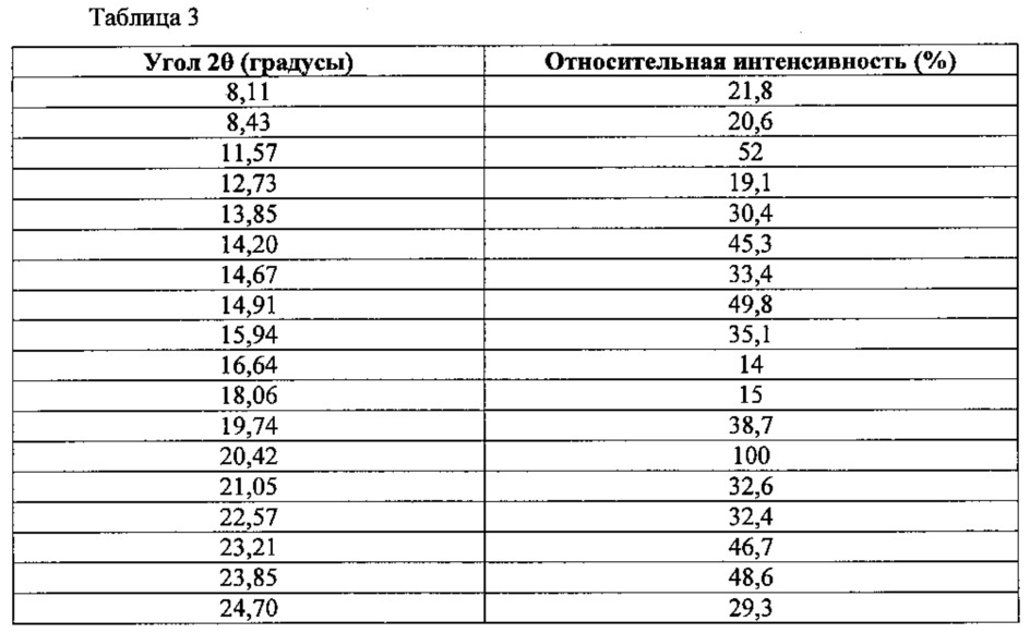 Гидрохлорид производного пуринона (патент 2615999)