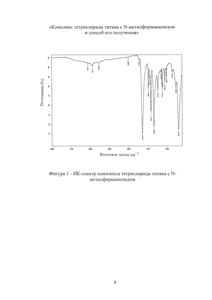 Комплекс тетрахлорида титана с n-метилформанилидом и способ его получения (патент 2646224)