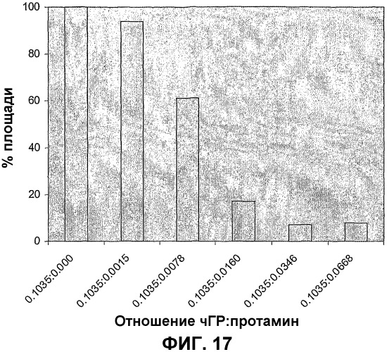Кристаллы человеческого гормона роста и способы их получения (патент 2357750)