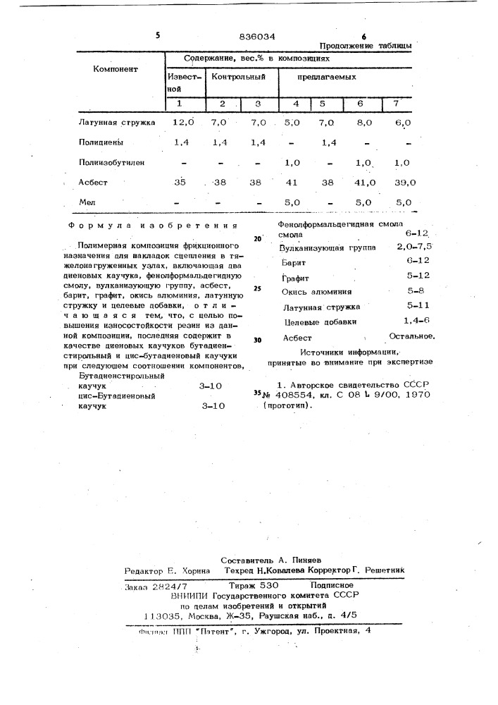 Полимерная композиция фрикционногоназначения (патент 836034)