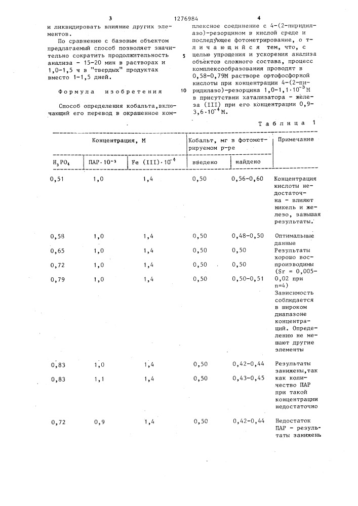 Способ определения кобальта (патент 1276984)