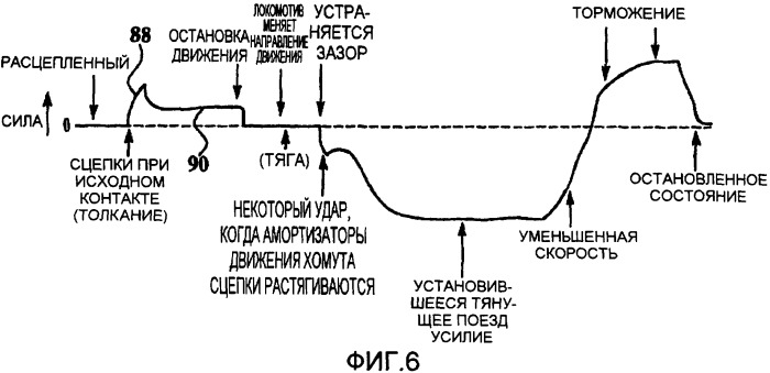 Система и способ определения, сцеплен ли локомотив или железнодорожная тяговая установка с железнодорожным вагоном или другой тяговой установкой (патент 2417912)