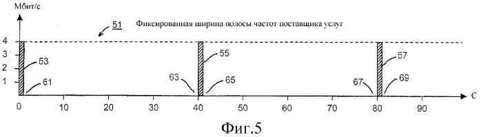 Система и способ широкополосной цифровой широковещательной передачи (патент 2278473)