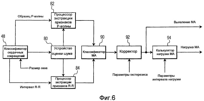 Мониторинг мерцательной аритмии (патент 2496413)