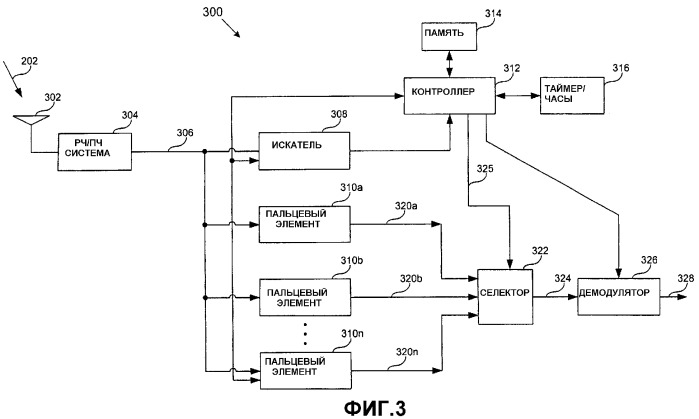Выполнение переключения в холостом режиме в устройстве беспроводной связи (патент 2316147)