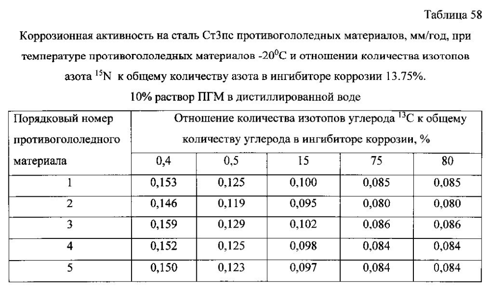 Способ получения твердого противогололедного материала на основе пищевой поваренной соли и кальцинированного хлорида кальция (варианты) (патент 2596784)