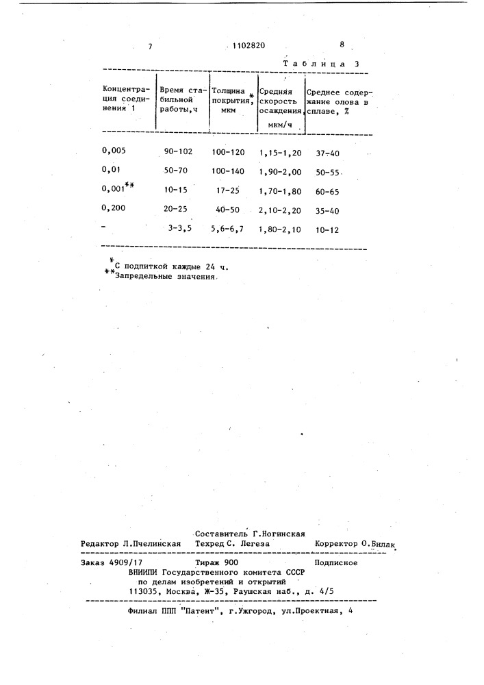 Водный раствор для химического осаждения медьсодержащих покрытий (патент 1102820)