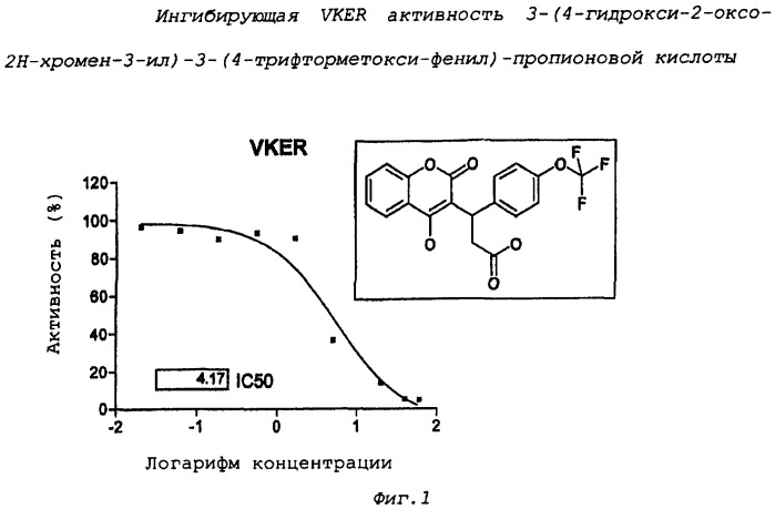 Средства и способы для лечения нарушений свертываемости (патент 2495034)