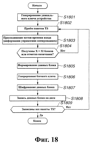 Устройство и способ записи/воспроизведения информации, носитель записанной информации и средство обслуживания программы записи/воспроизведения информации (патент 2273893)