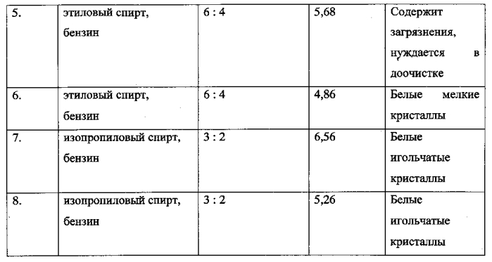 Способ получения биологически активного продукта из сульфатного мыла (патент 2586288)
