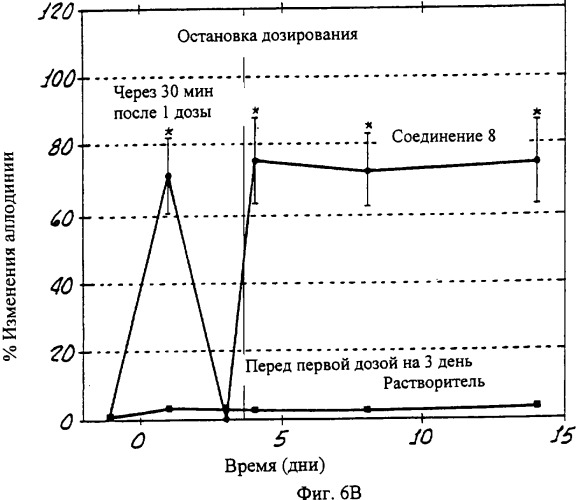 Способы и композиции для снятия боли (патент 2329062)