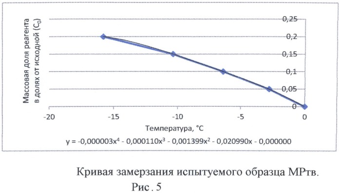 Способ предотвращения скользкости на дорожных покрытиях и тротуарах (патент 2494187)