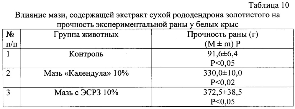 Средство, обладающее антимикробным, репаративным и ранозаживляющим действием (патент 2620564)