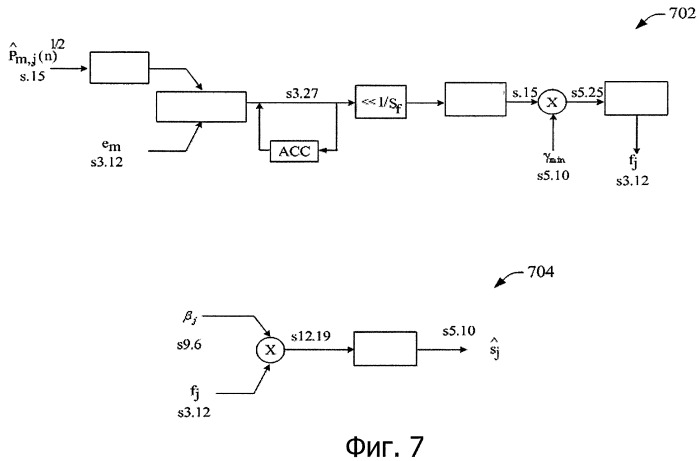 Алгоритм быстрого вычисления корня квадратного для коррекции в системе mimo (патент 2450451)