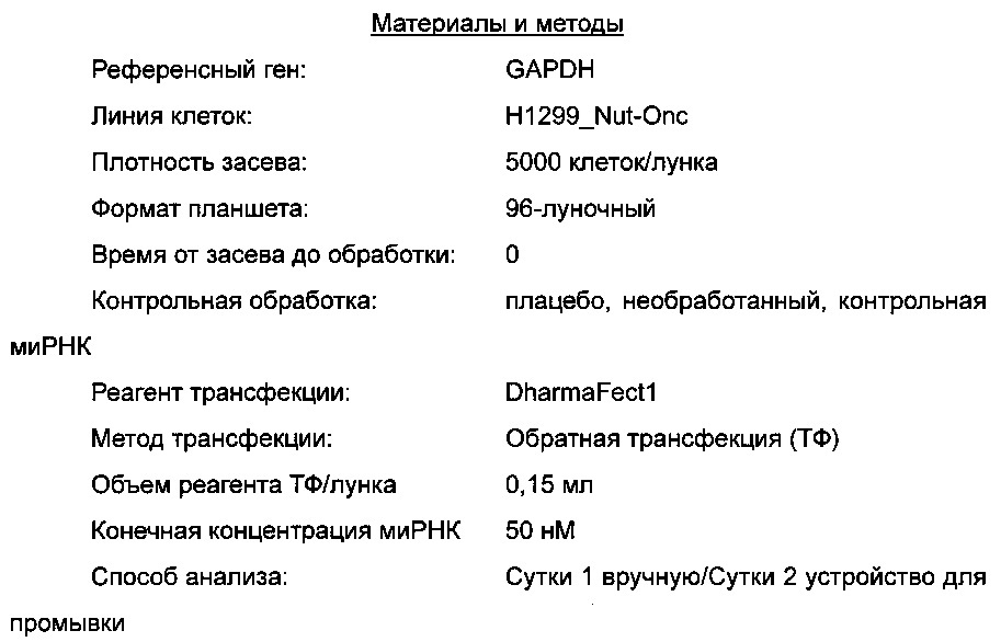 Конъюгаты антагонистов интегрина для нацеленной доставки к клеткам, экспрессирующим lfa-1 (патент 2624732)