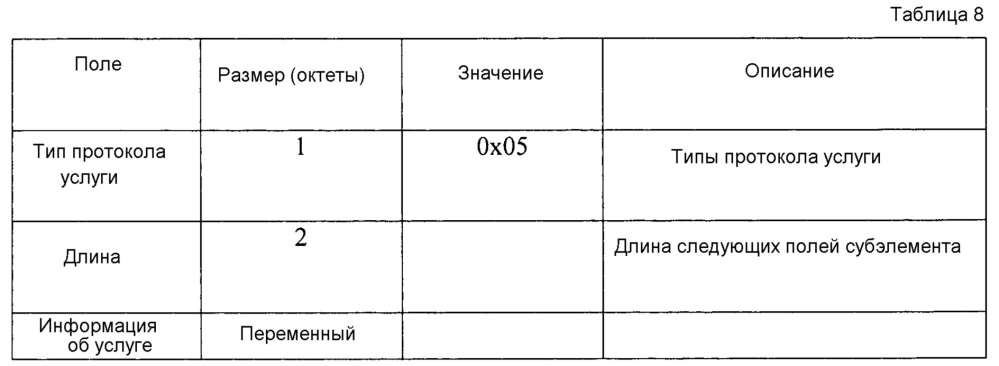 Способ поиска услуги или объявления ее в системе прямой связи и устройство для него (патент 2648580)