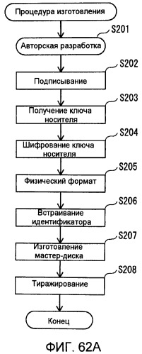 Носитель записи, устройство воспроизведения и интегральная схема (патент 2525750)