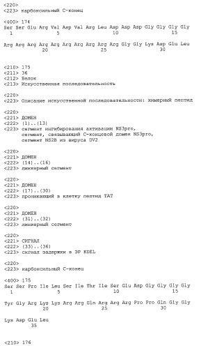 Химерные пептидные молекулы с противовирусными свойствами в отношении вирусов семейства flaviviridae (патент 2451026)