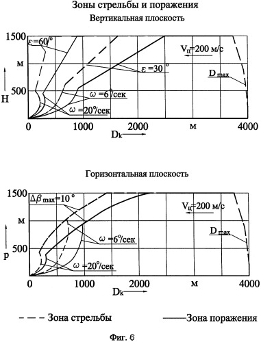 Способ стрельбы боевой машины по скоростной цели и система для его реализации (варианты) (патент 2247298)