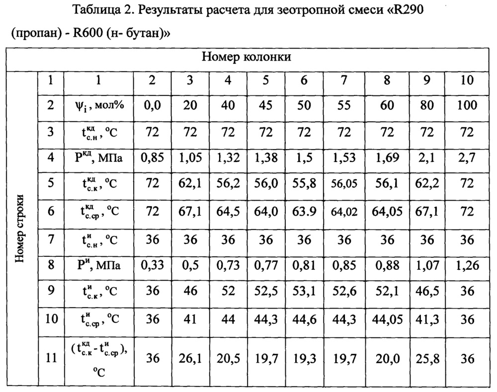 Способ получения рабочего агента в компрессионном тепловом насосе (патент 2658414)