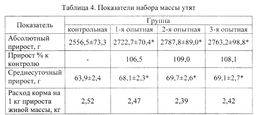 Биологическая основа микробной кормовой добавки (патент 2662931)