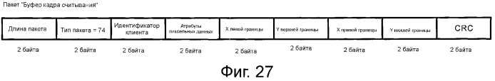 Устройство и способ реализации интерфейса высокоскоростной передачи данных (патент 2353066)