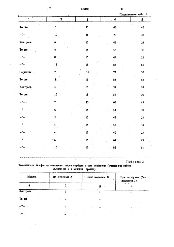 Способ лечения токсикозов (патент 939011)