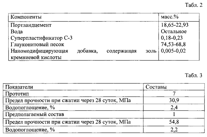 Наномодифицированный бетон и способ его получения (патент 2559269)