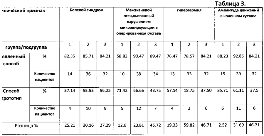 Способ лечения больных после реконструктивных операций на коленных суставах в раннем реабилитационном периоде (патент 2593237)