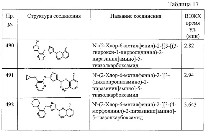 Циклические ингибиторы протеинтирозинкиназ (патент 2260592)