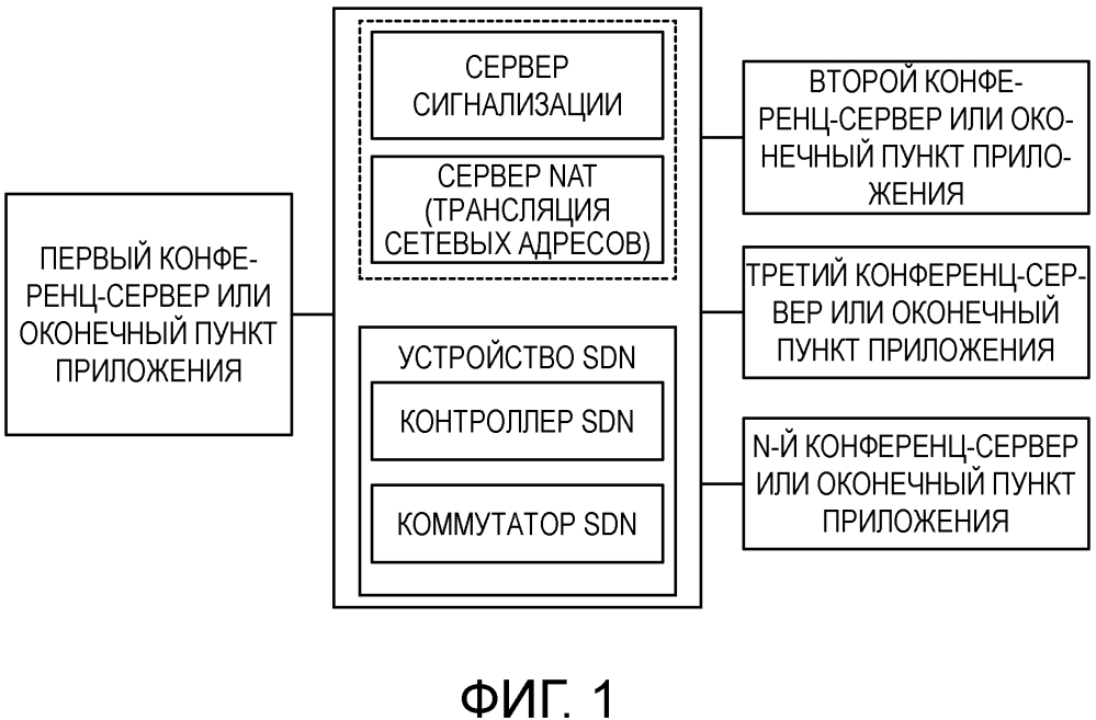 Способ многоадресной рассылки, аппарат и система для программно-конфигурируемой сети (патент 2645280)