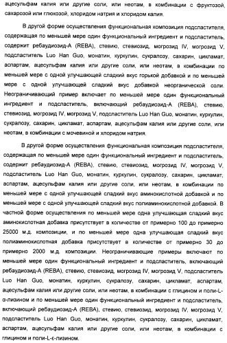 Интенсивный подсластитель для регулирования веса и подслащенные им композиции (патент 2428050)