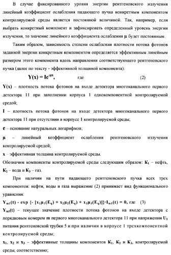 Рентгенофлуоресцентный анализатор скорости и состава компонентов газожидкостного потока (патент 2377548)
