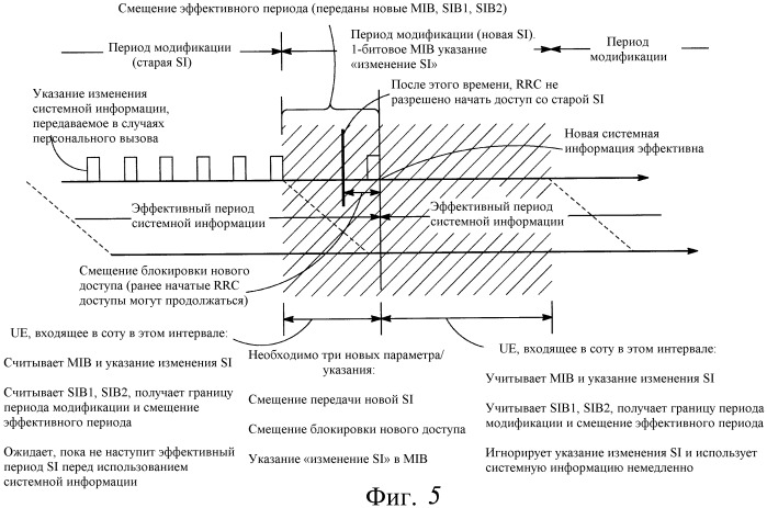 Предотвращение случайного доступа, основанного на устаревшей системной информации в системе беспроводной связи (патент 2453075)