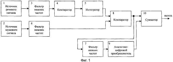 Способ формирования речеподобного маскирующего сигнала (патент 2308159)