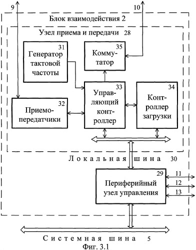 Управляющая эвм (патент 2316807)