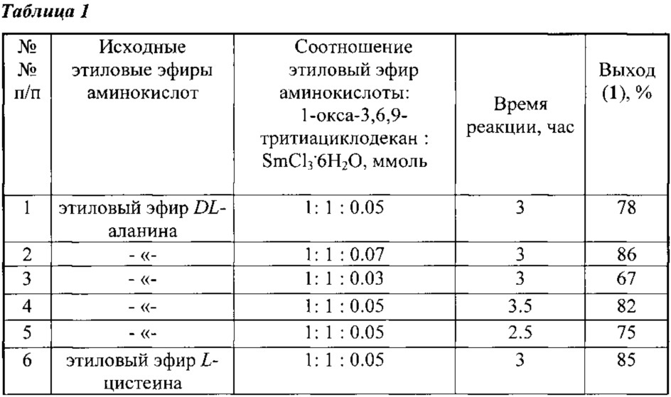 Способ селективного получения диэтил 2,2'-(1,5,8,11,15,18-гексатиа-3,13-диазациклоикозан-3,13-диил)диалканоатов (патент 2632662)