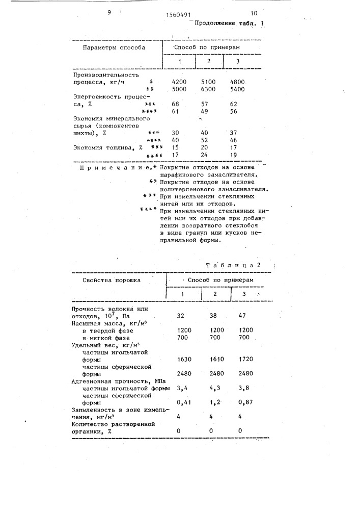 Способ получения стеклянного порошка (патент 1560491)