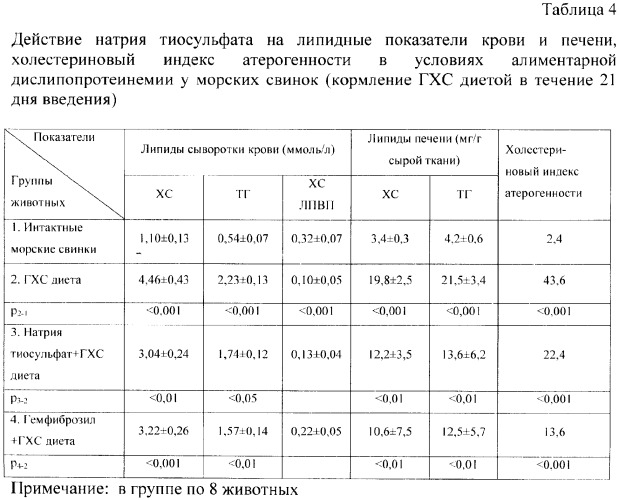 Средство, обладающее гиполипидемической и антиатеросклеротической активностью (патент 2372923)