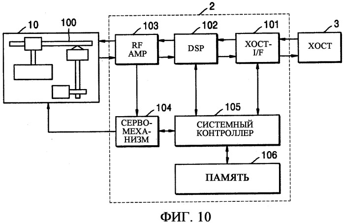 Оптический носитель информации, устройство и способ записи на него/воспроизведения с него и носитель информации, считываемый компьютером, на котором хранится программа для выполнения способа (патент 2299483)