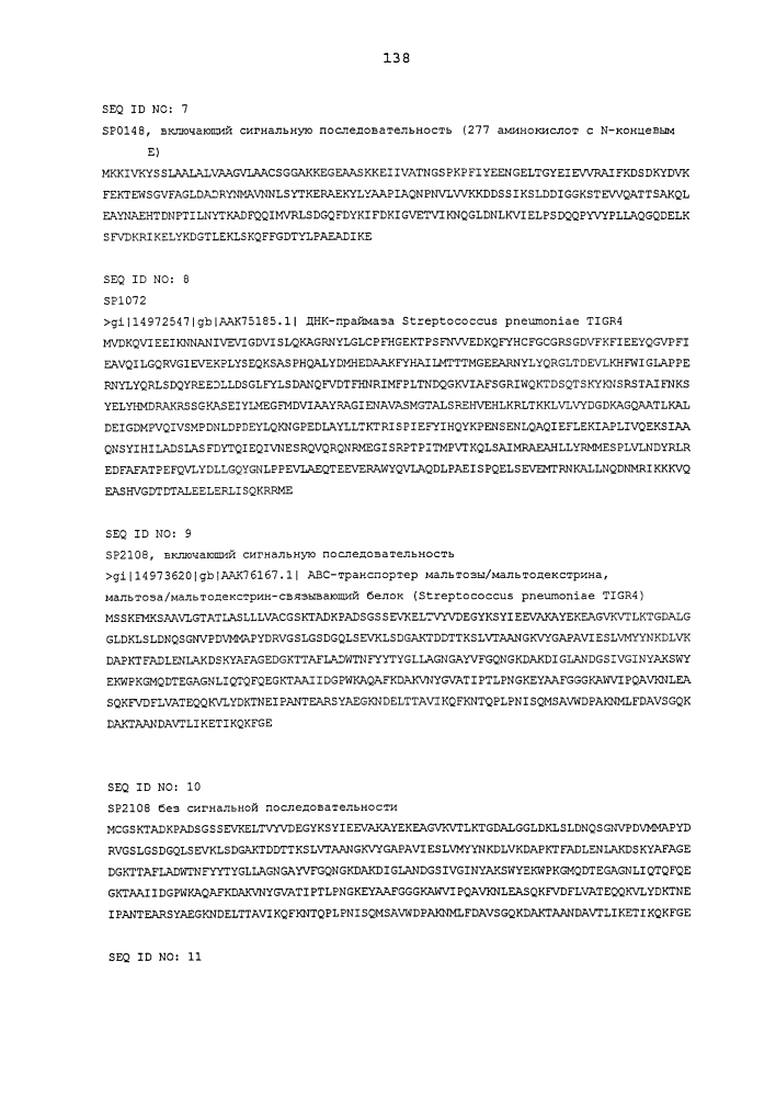 Вакцины и композиции против streptococcus pneumoniae (патент 2623174)