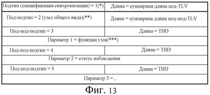 Конфигурация сети синхронизации (патент 2504086)