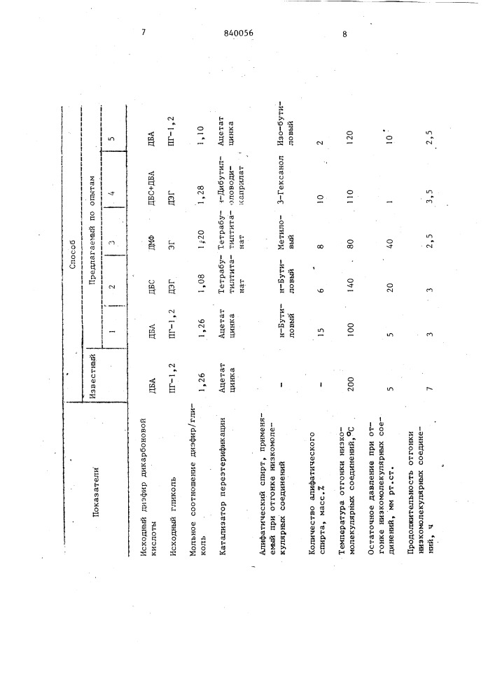Способ очистки полиэфиров (патент 840056)
