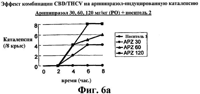 Применение каннабиноидов в комбинации с антипсихотическим лекарственным средством (патент 2503448)