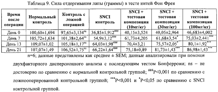 Способ лечения гиперкортизолемии, головных болей, нейропатической боли и родственных расстройств (патент 2561588)