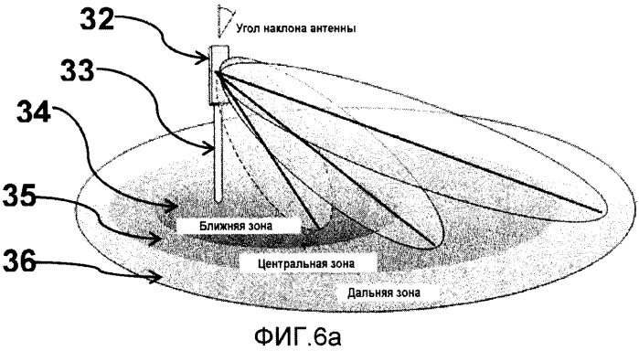 Сканирующая антенная решетка, базовая станция, сеть беспроводной связи и способ формирования диаграммы направленности (патент 2562756)