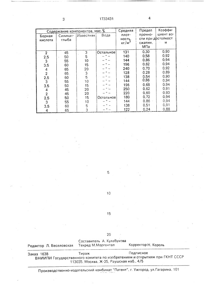 Сырьевая смесь для получения теплоизоляционного материала (патент 1733431)