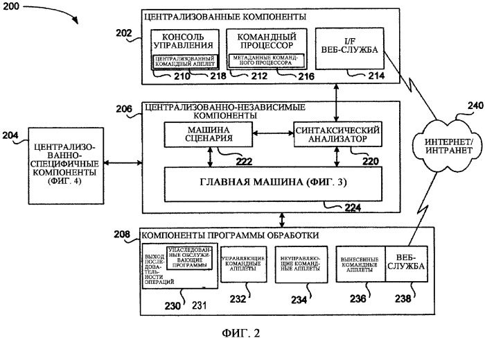 Механизм для предусмотрения вывода управляемой данными командной строки (патент 2351976)