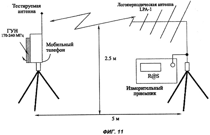 Антенна для наземного цифрового мультимедийного вещания и мобильный коммуникационный терминал, содержащий такую антенну (патент 2331146)